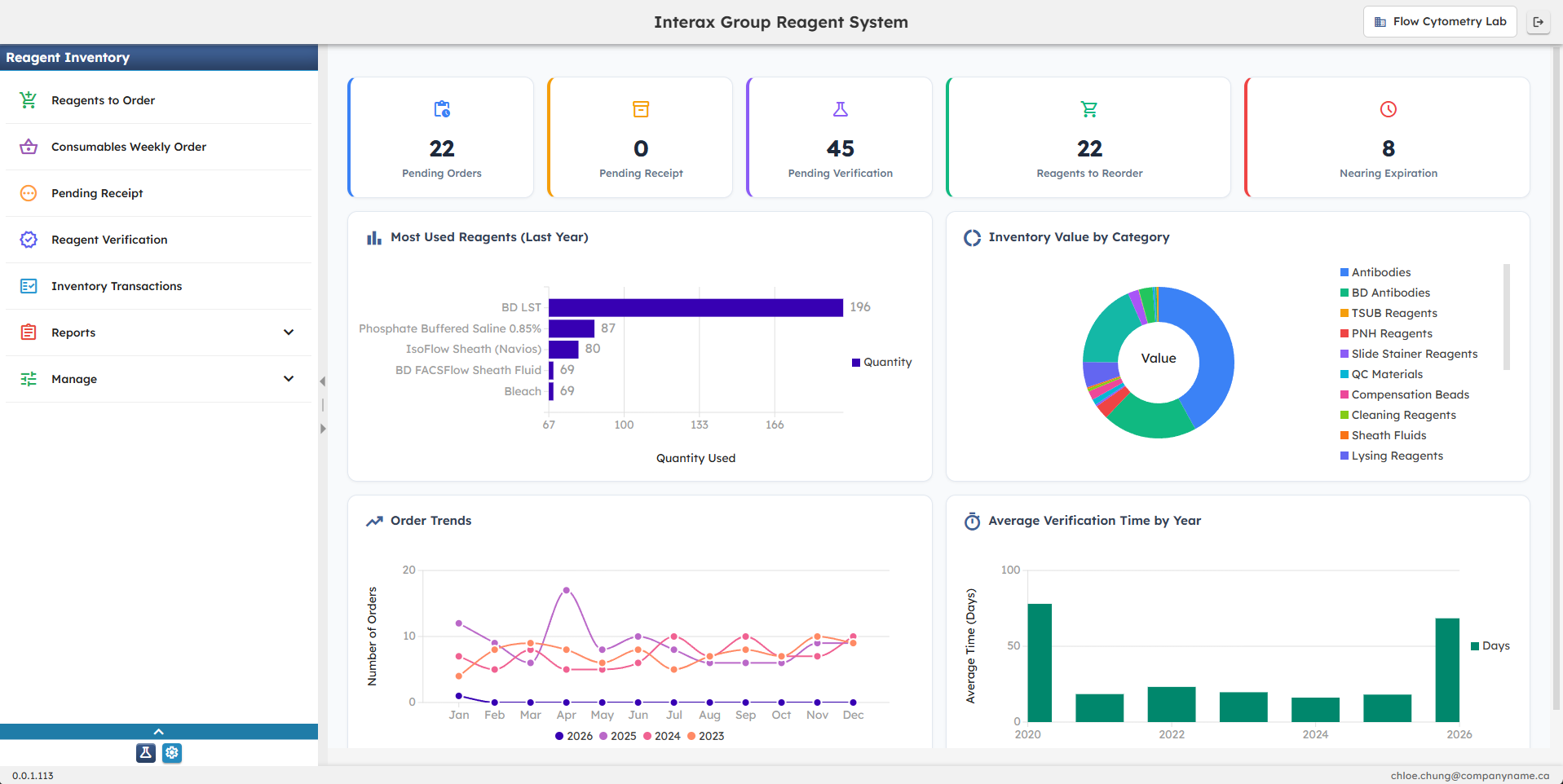CoreNexis Dashboard - Real-time reagent inventory analytics
