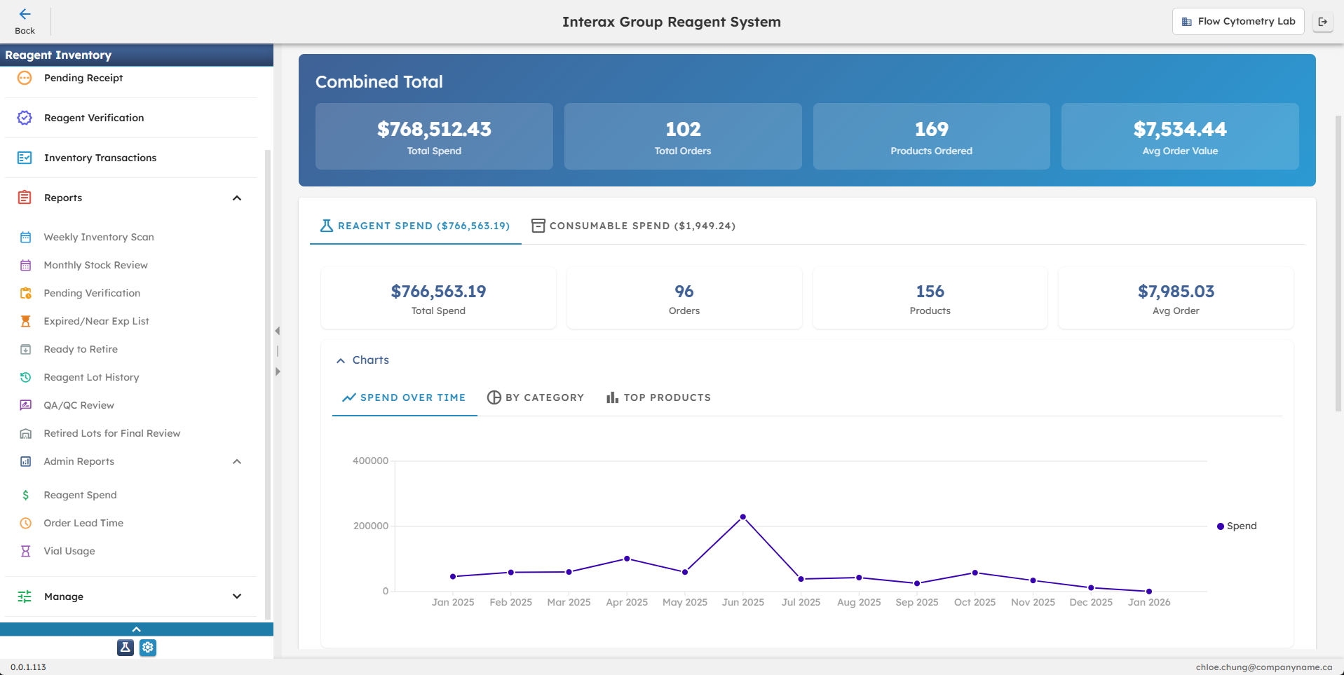 Reagent Spend Analysis