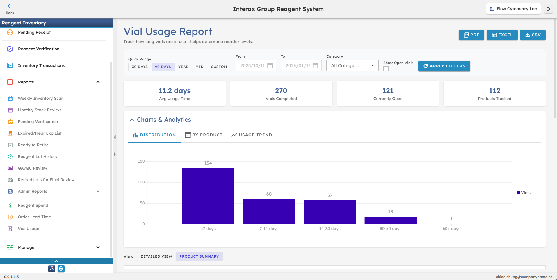 Vial Usage Analytics