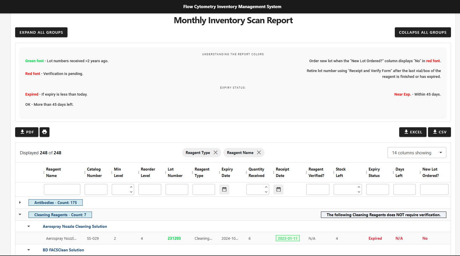 Monthly Inventory Scan Report